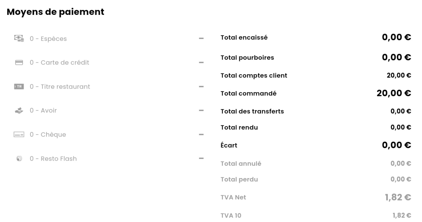 Affichage d'un rapport