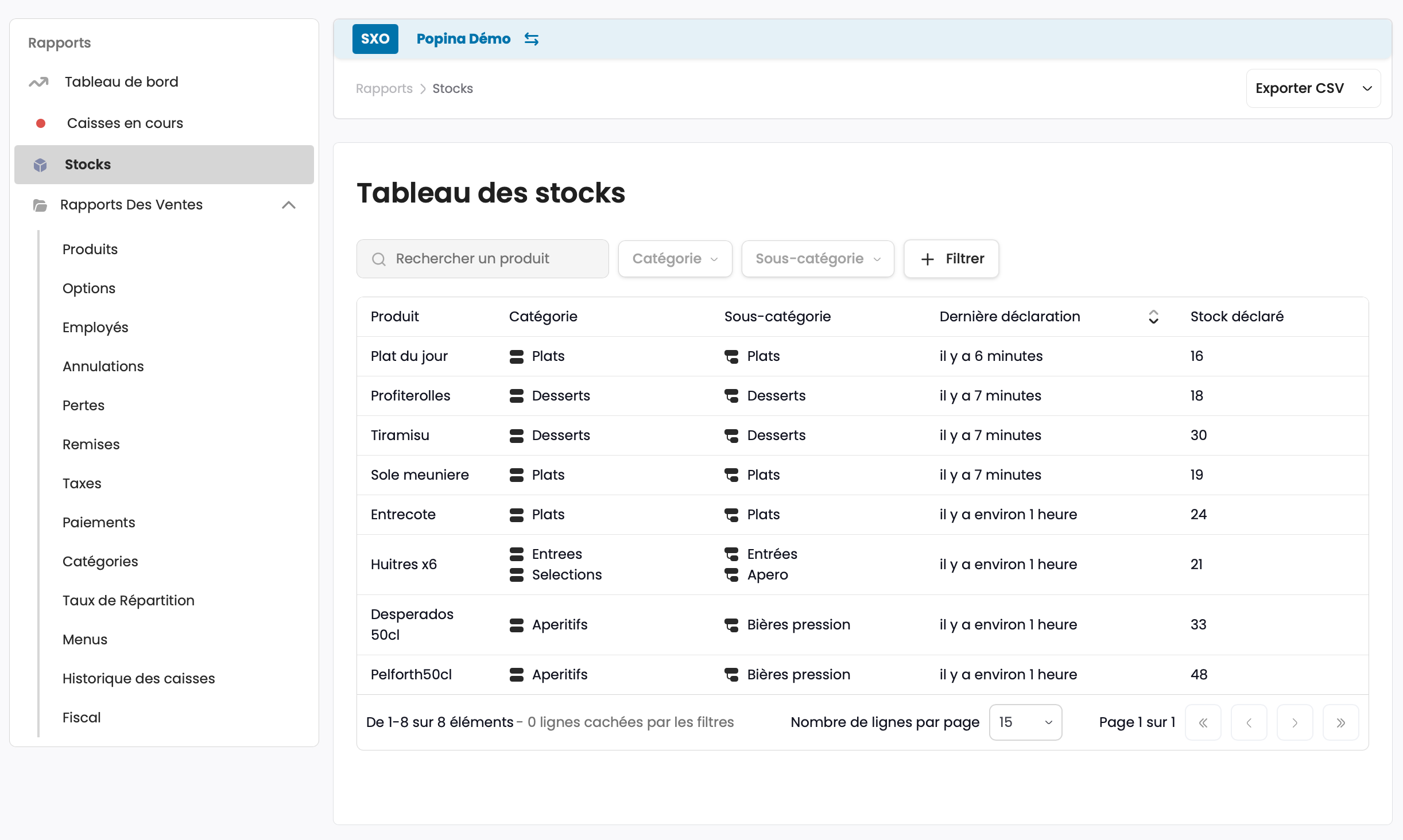 Tableau de la gestion des stocks