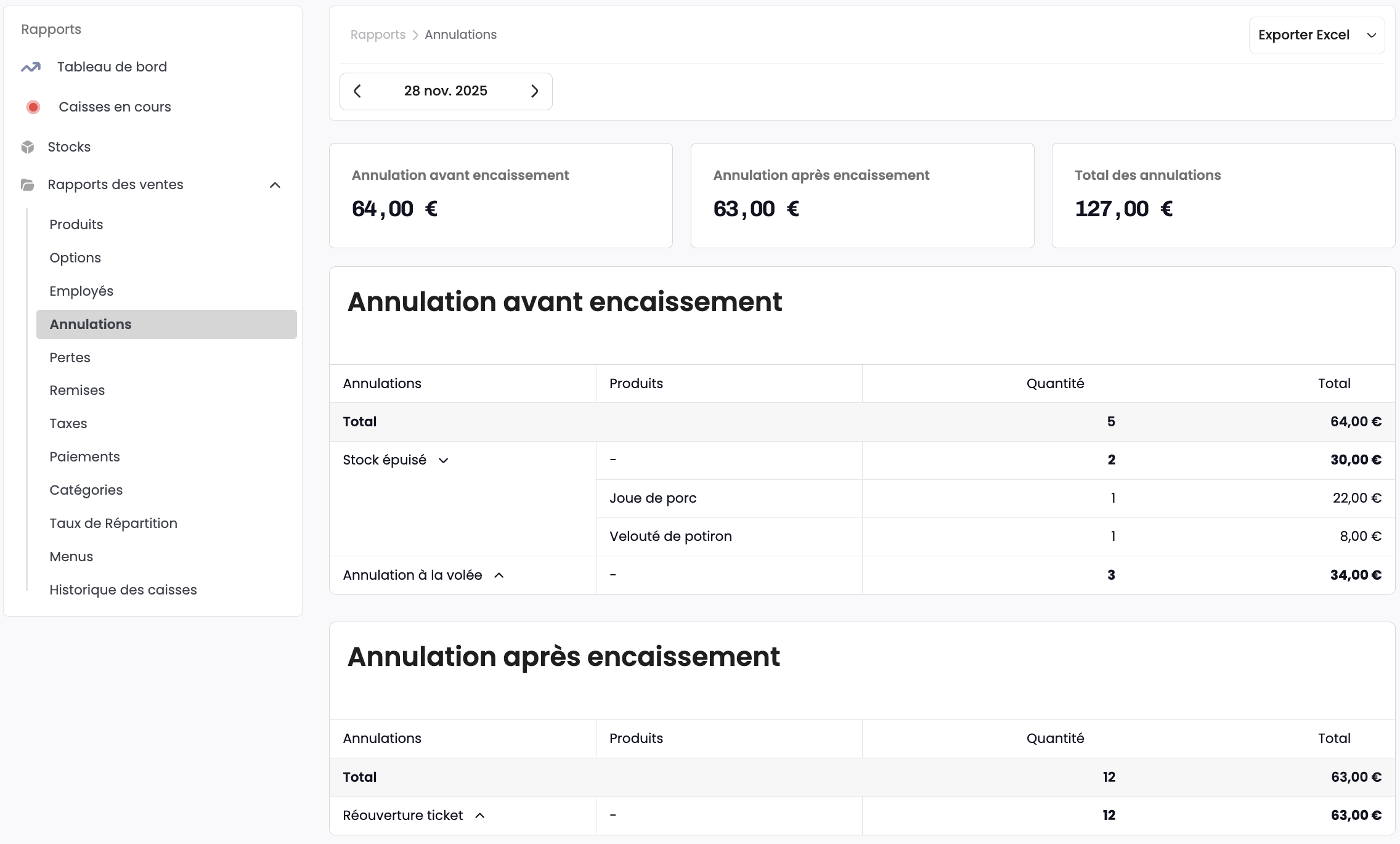 Tableau des annulations