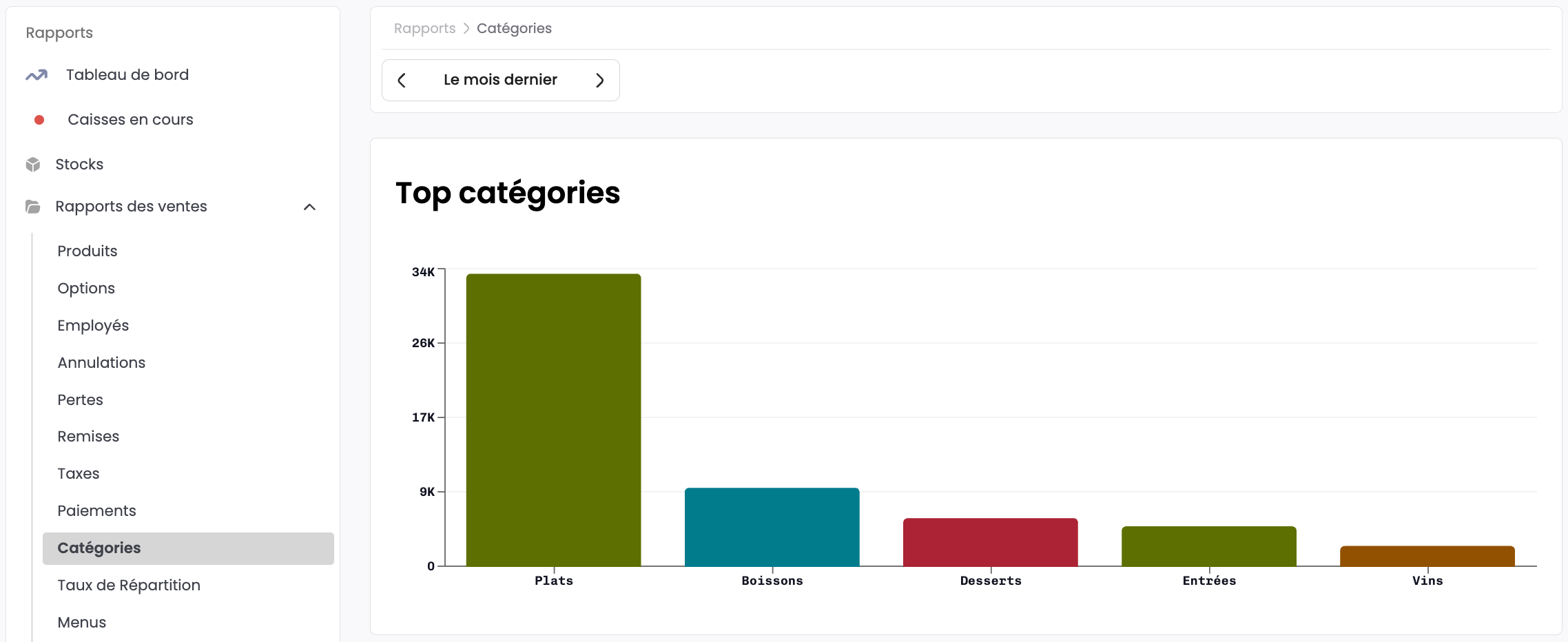 Tableau categories