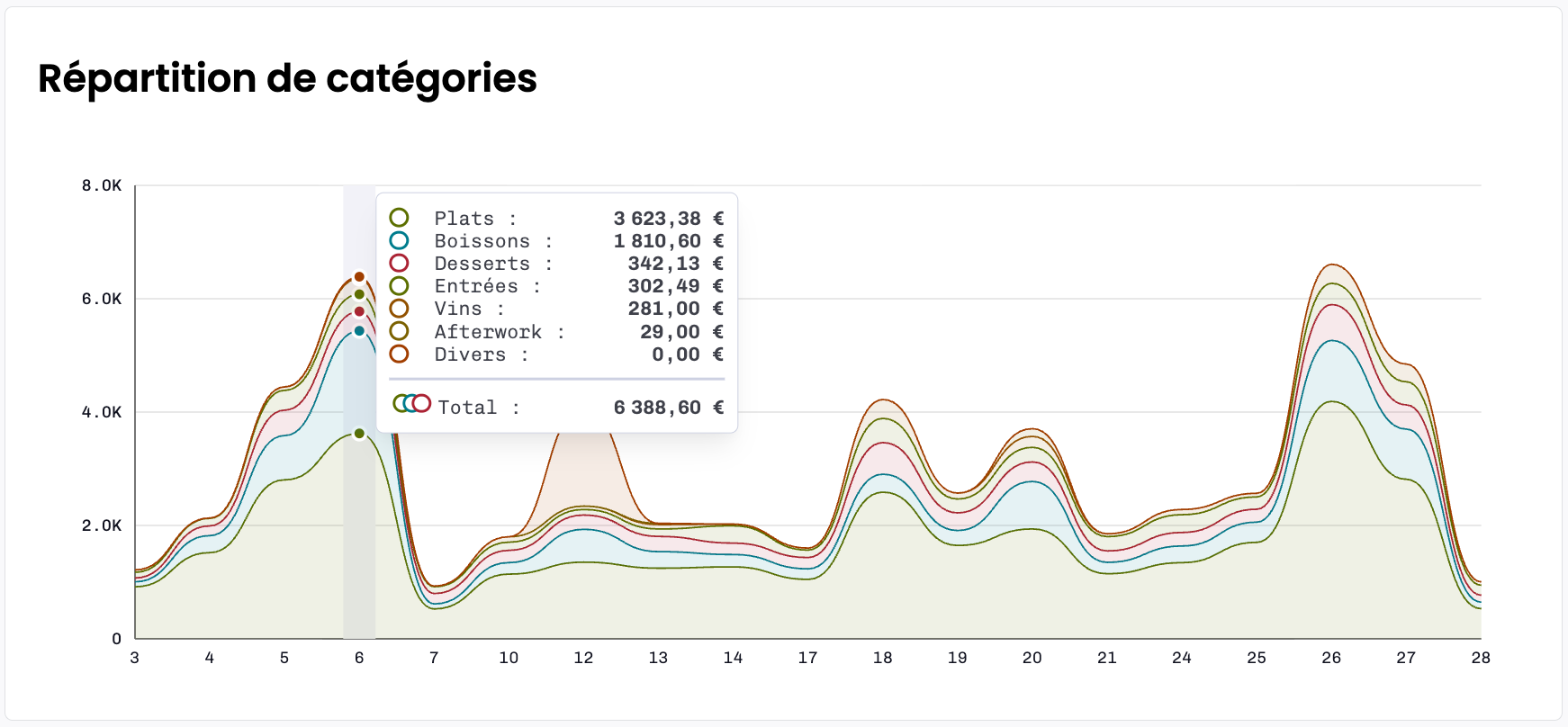 Tableau categories