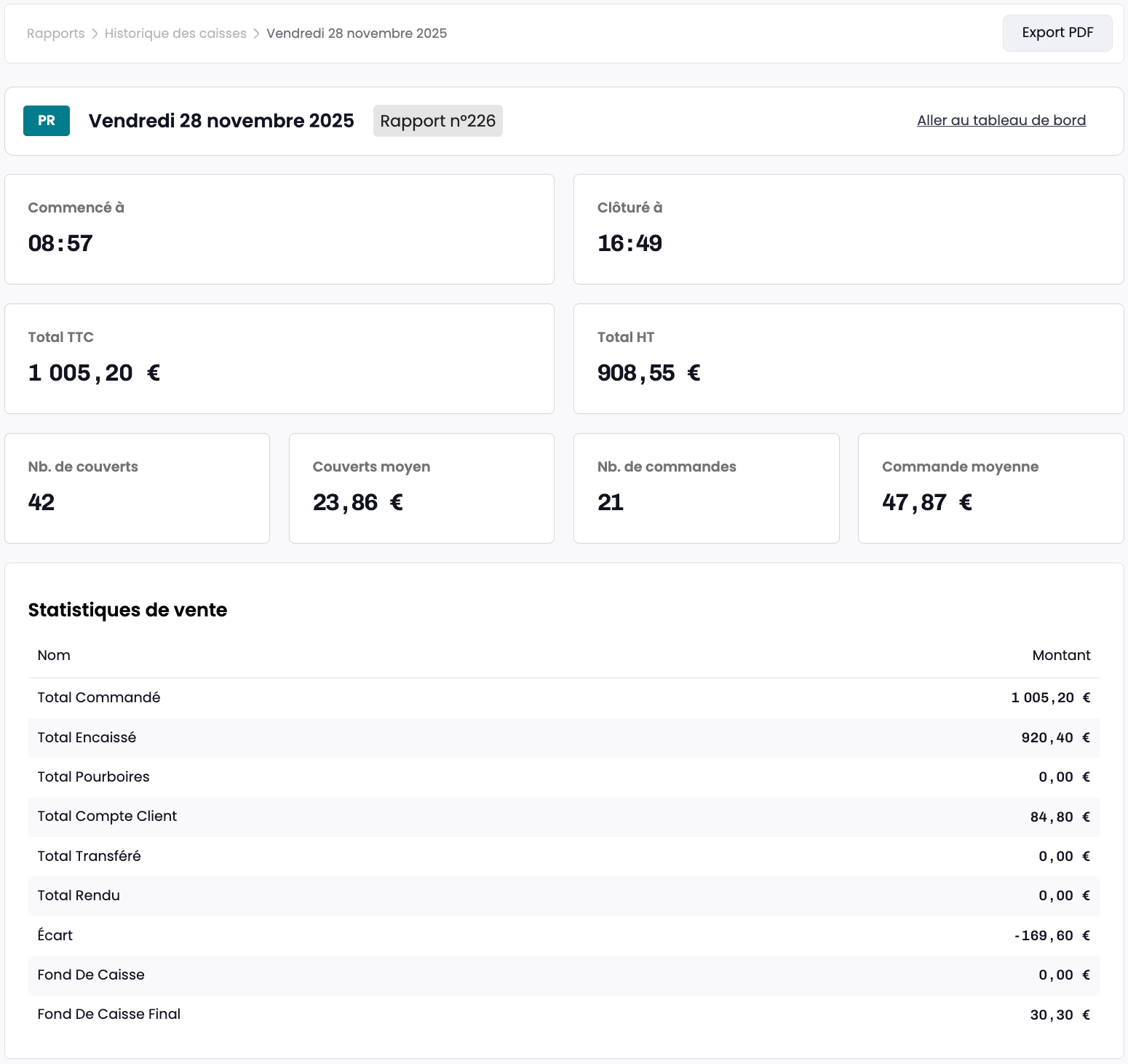 Tableau des historiques de caisses