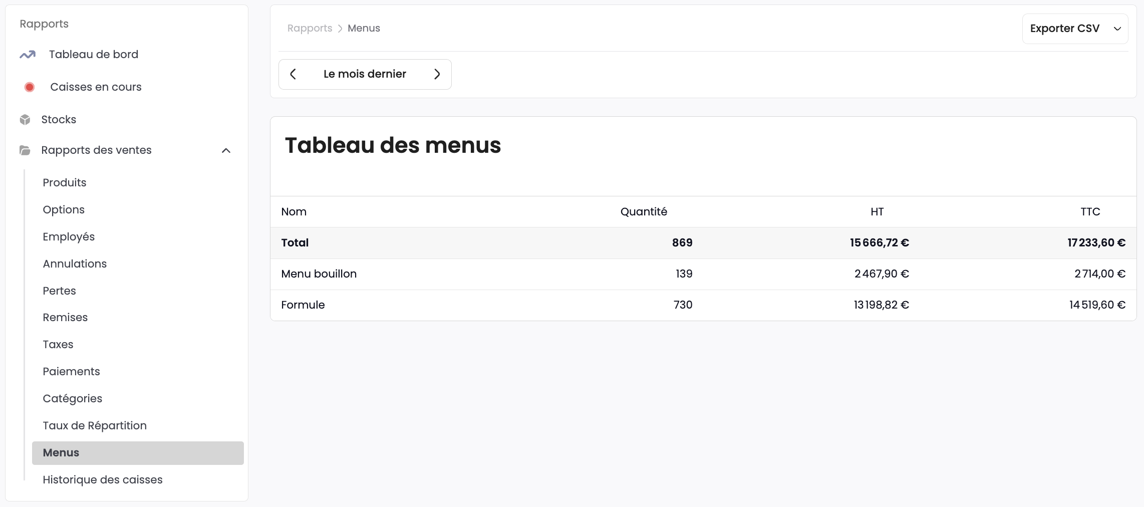 Tableau des heures de pointe