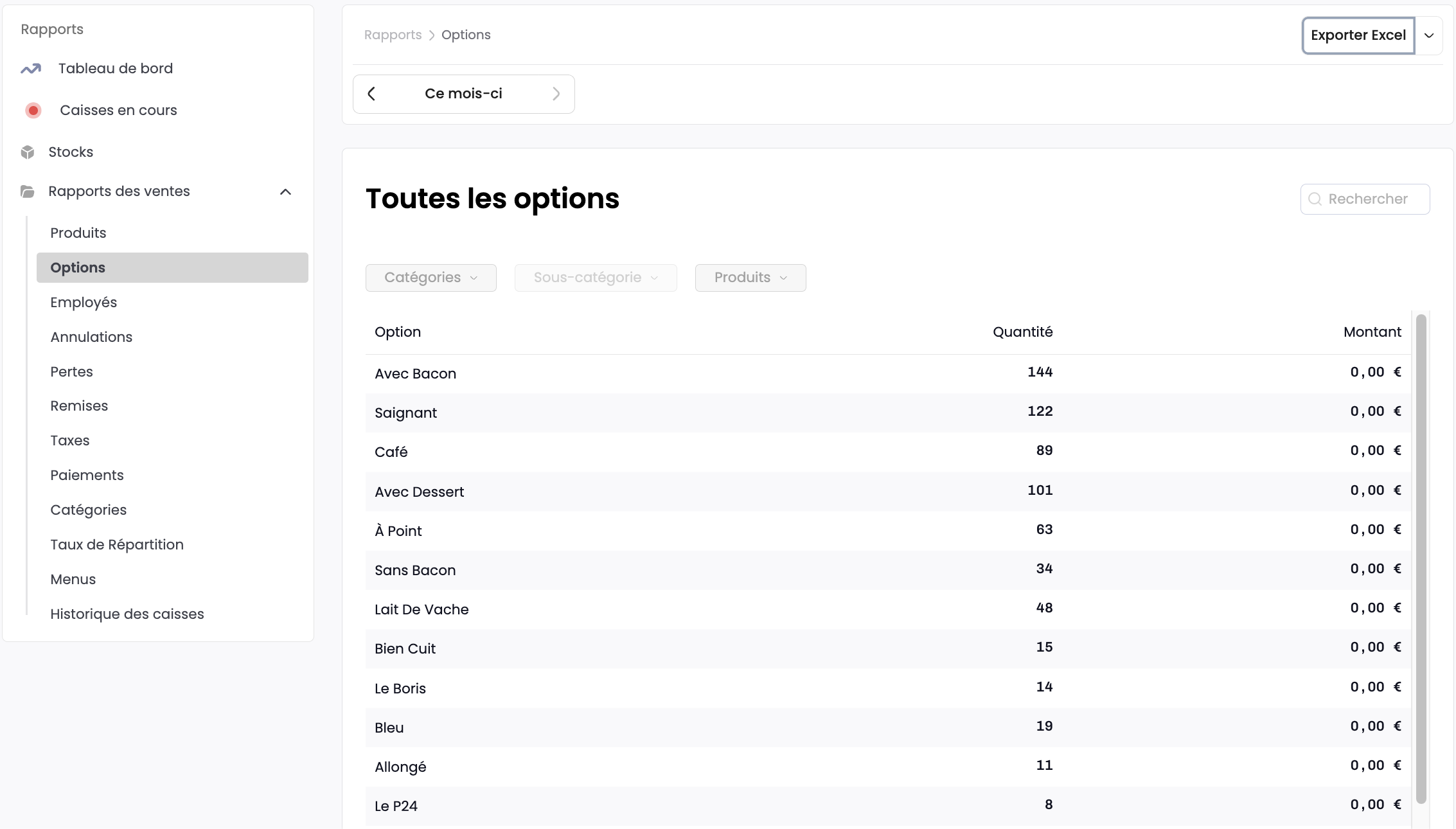Rapport des options