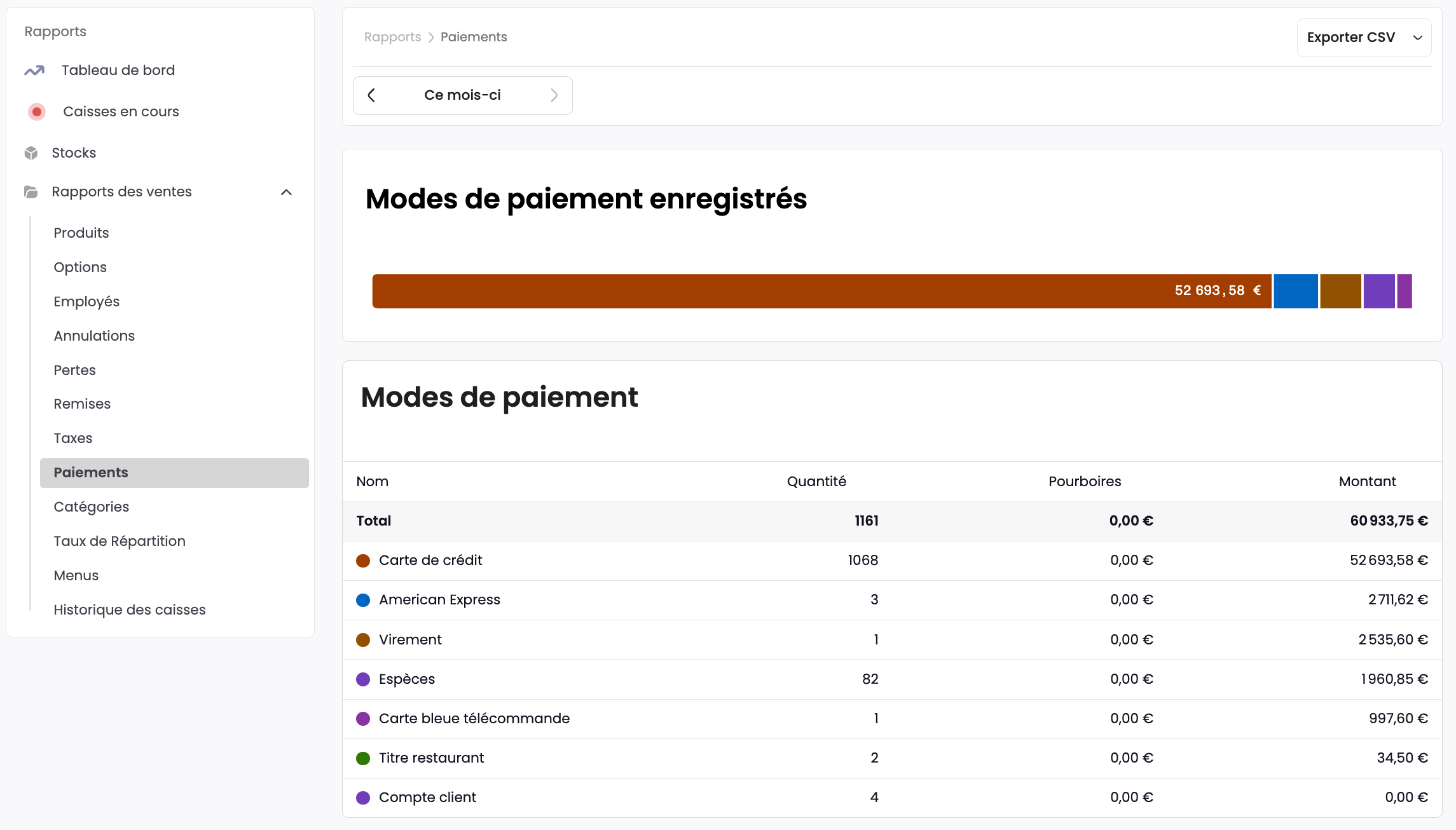 Tableau des paiements